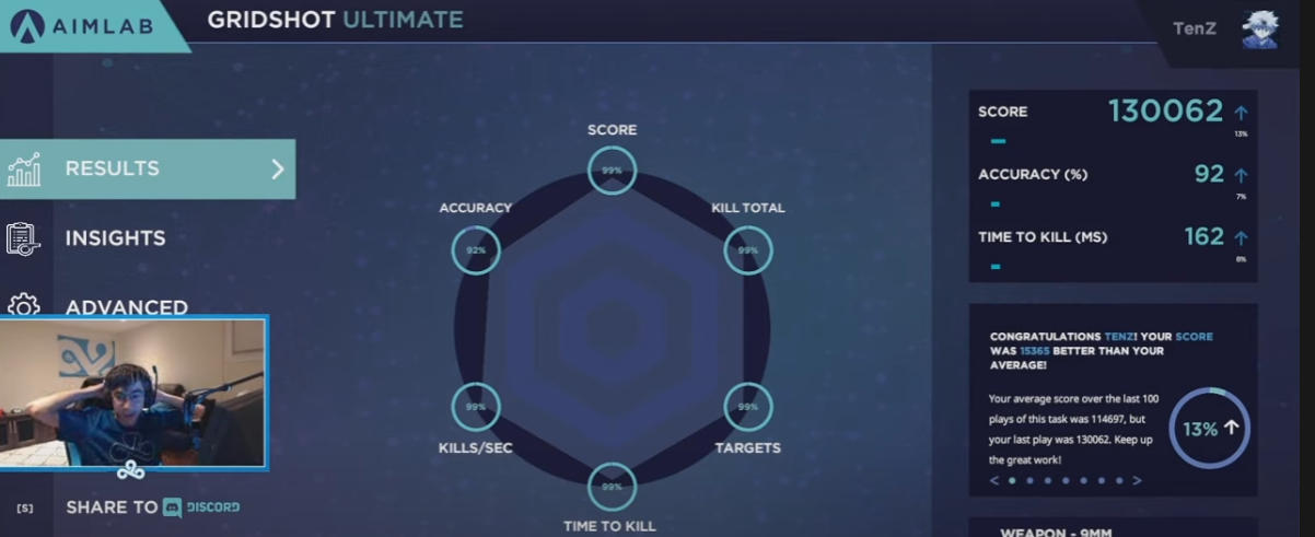 aim lab scores