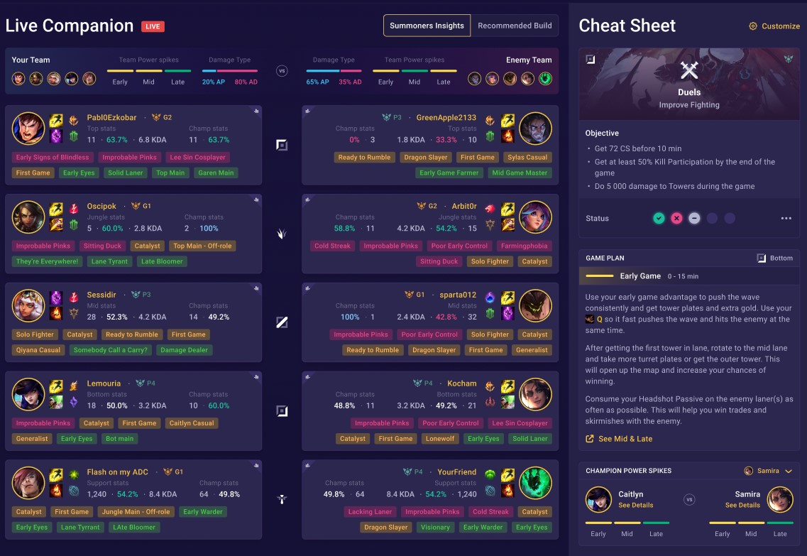 Mobalytics - Highest Win Rate Champions // EACH LANE