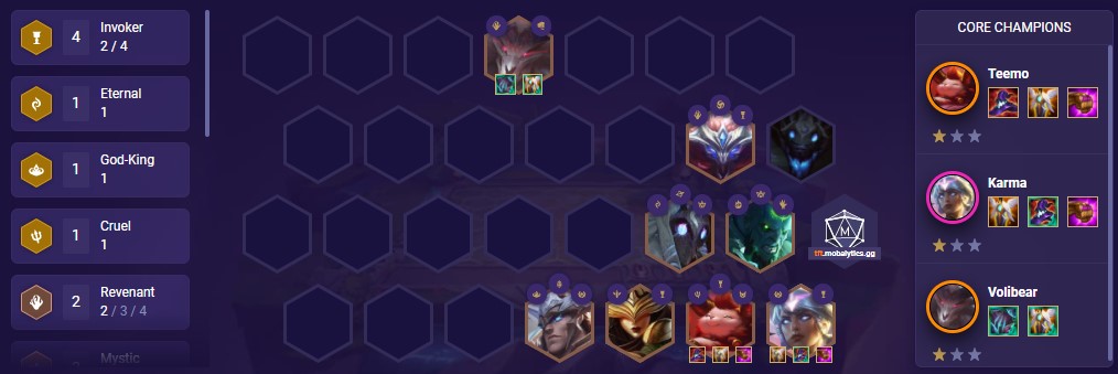 Best Tft Team Comps Patch 11 14 Set 5 Mobalytics