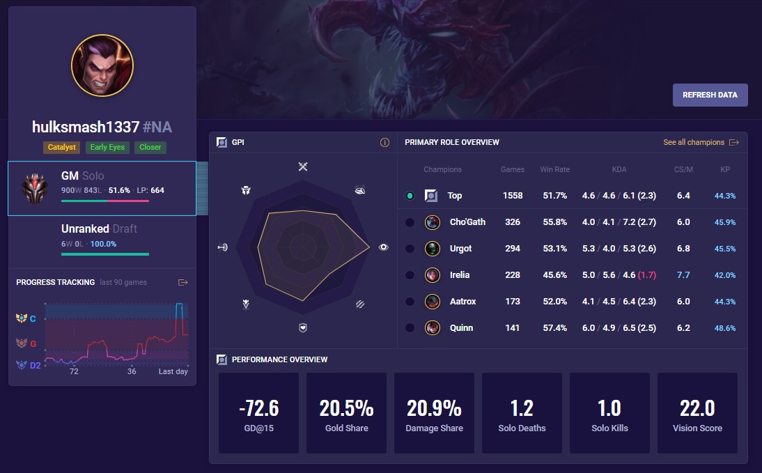 How to Track your Stats to Improve in League of Legends - Mobalytics