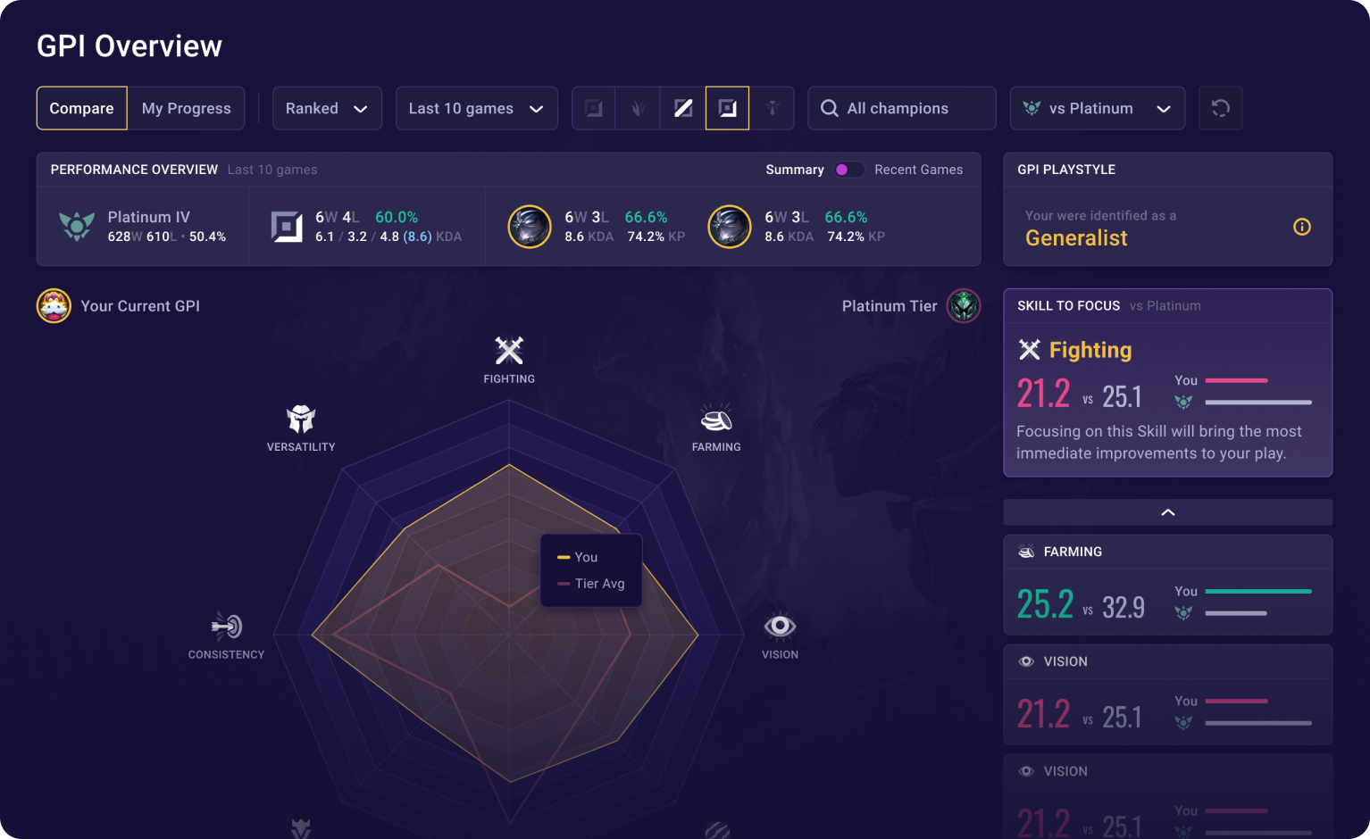 League of Legends: Summoner Stats, Match History and Champions Builds – Win  More with Mobalytics LoL Stats