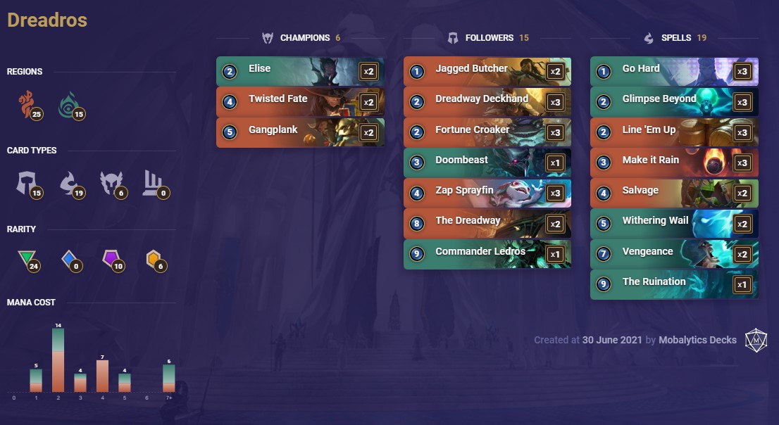 Dreadros (LoR Deck)