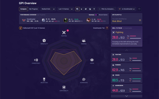 łil gucci - Summoner Stats - League of Legends