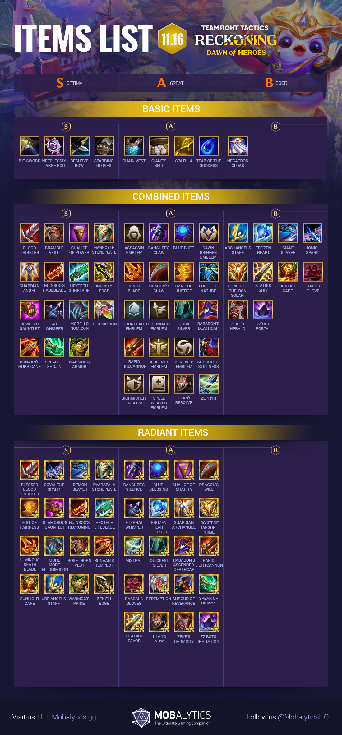 Auto Chess Item Cheat Sheet - Auto Chess Pc Guide Items Cheat Sheets ...