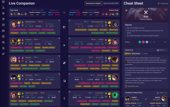 League of Legends: Summoner Stats, Match History and Champions Builds – Win  More with Mobalytics LoL Stats