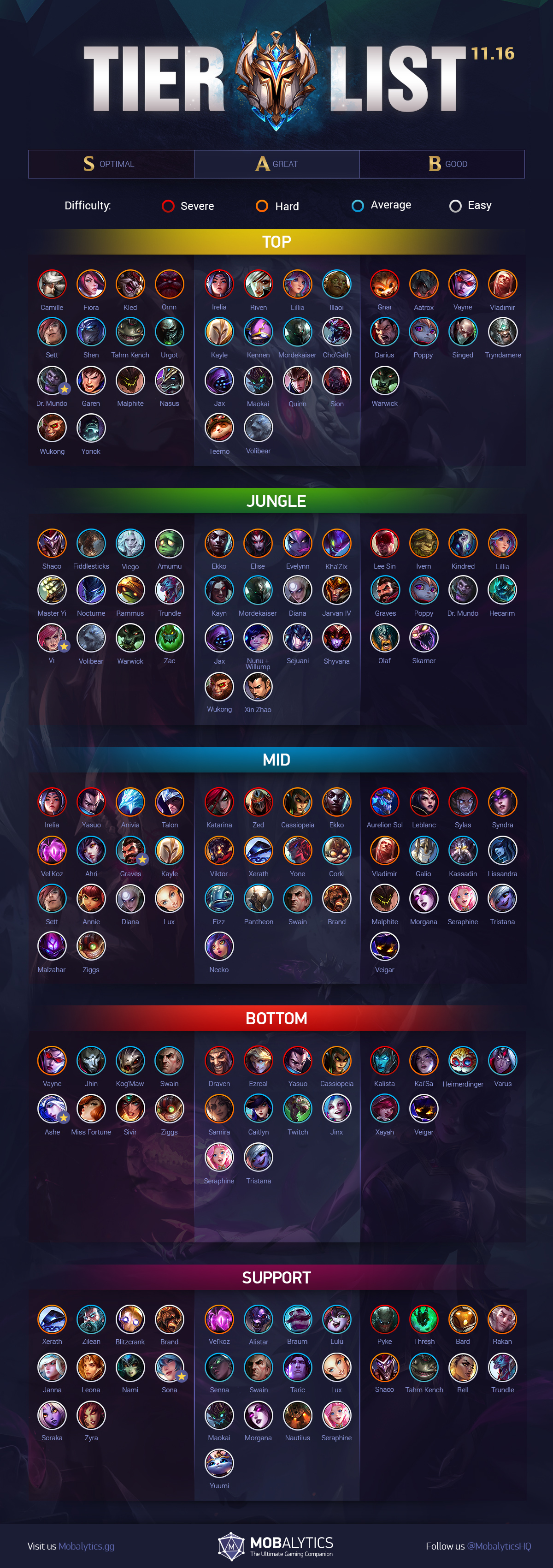 lol-tier-list-patch-11-16-for-climbing-solo-queue-mobalytics
