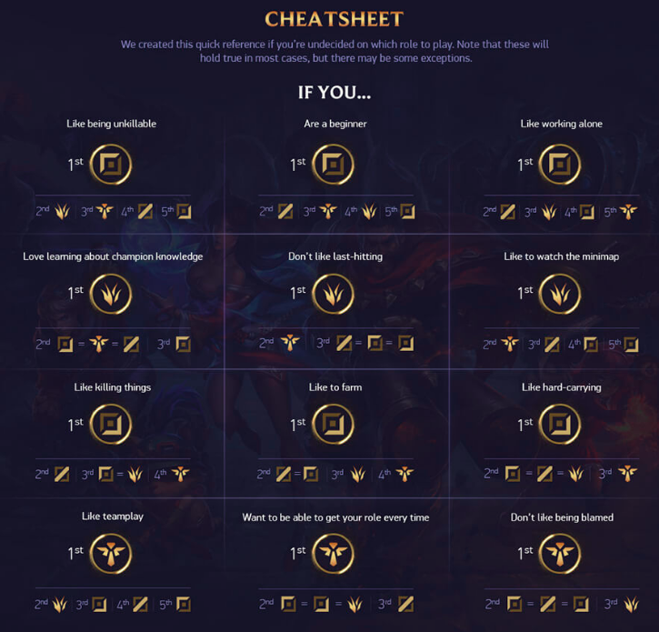  Cheat Sheet For Roller