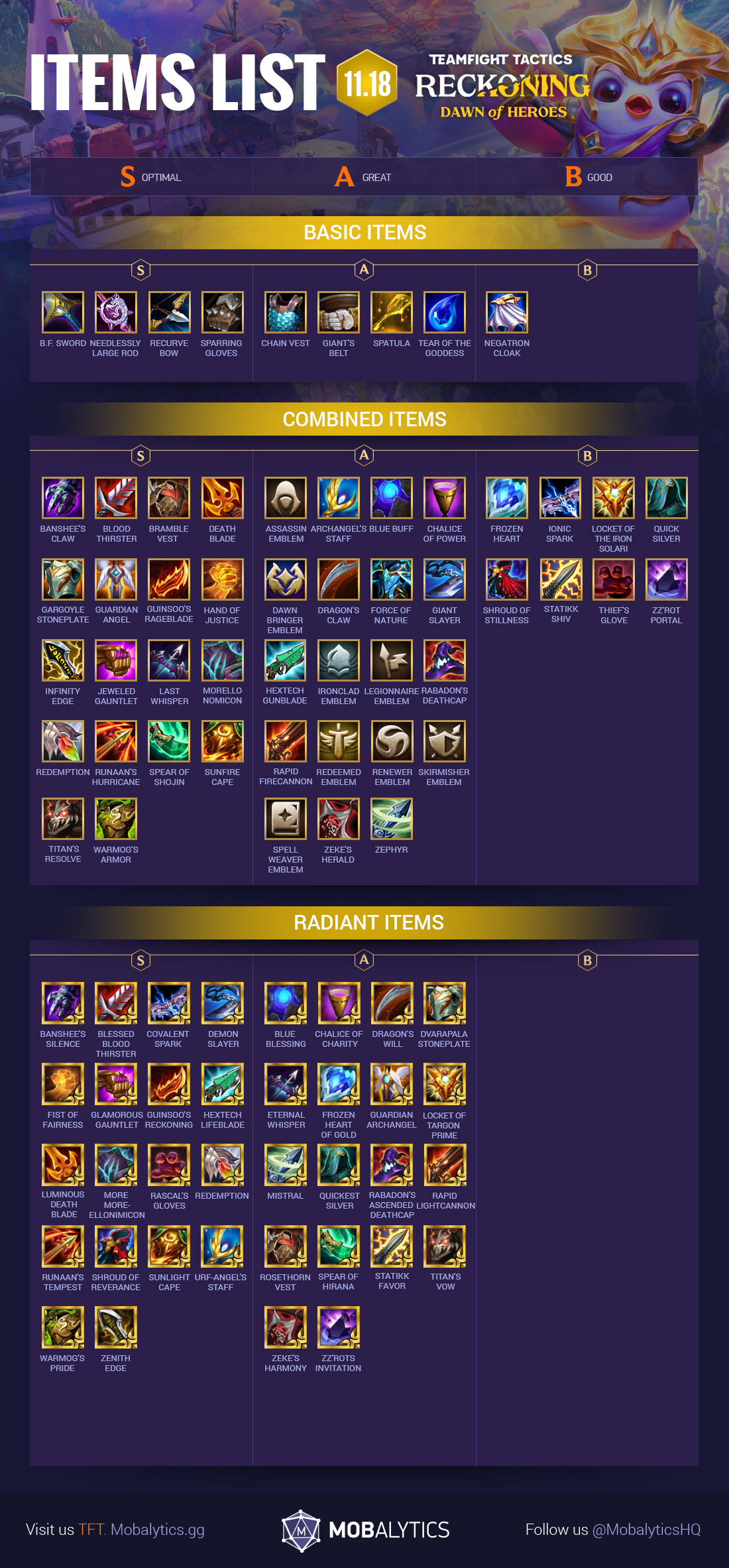 Tft Item Cheat Sheet By Zekrow 34 Imgbb Hot Sex Picture