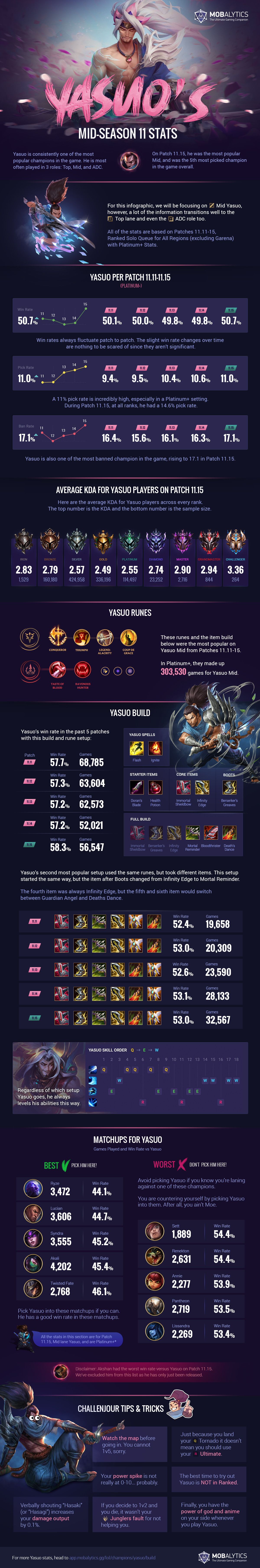 NEXUS BLITZ Yasuo Runes/Build (Patch 13.21)