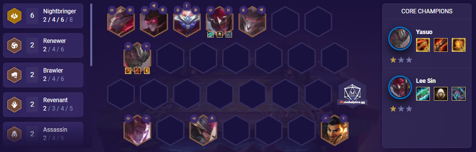 TFT Hyper Roll Nightbringers