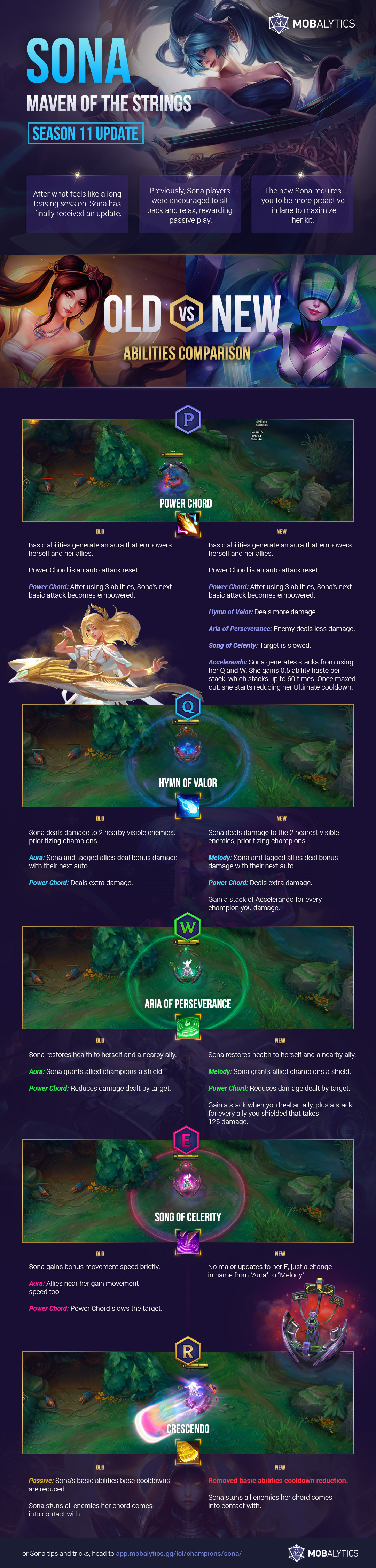 Sona S11 Rework Infographic