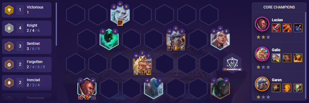 TFT Open Championship 4: Regional LCQ - TFT - Visualizador, Visão Geral,  Pool de Prêmios