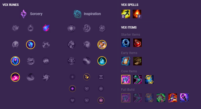 Vex ARAM Build, Runes, Items, and Skill Guide