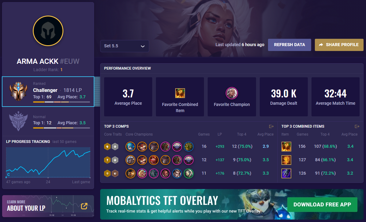 TFT SET 4: Fates - TFT Stats, Leaderboards, League of Legends Teamfight  Tactics 