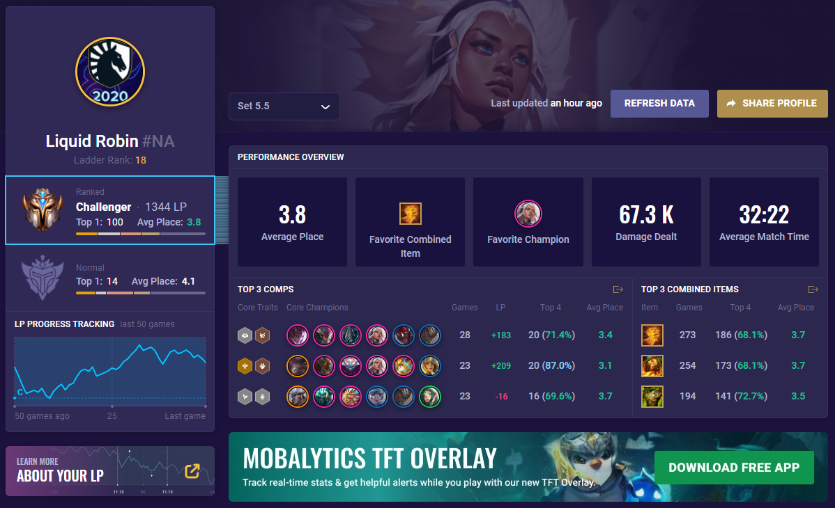 TFT Robinsongz Profile Set 5.5