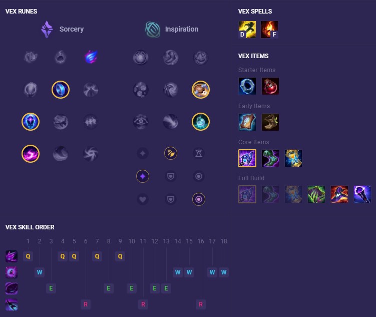 Vex's PBE build