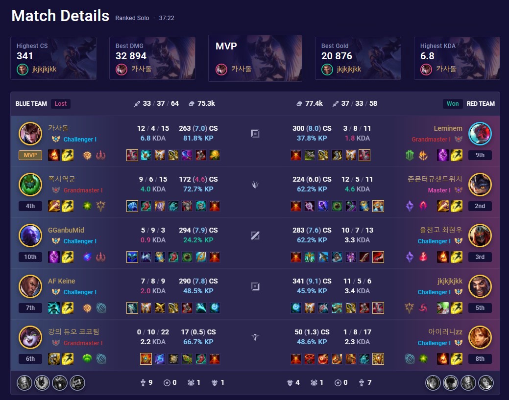 Post Your Last League of Legends Ranked Match!