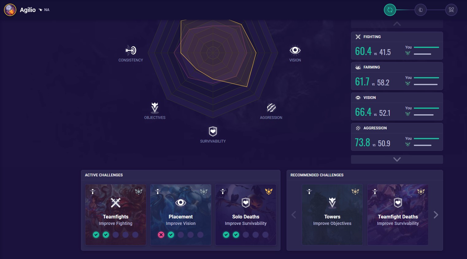 An in-depth guide to League of Legends' new Avatar Creator