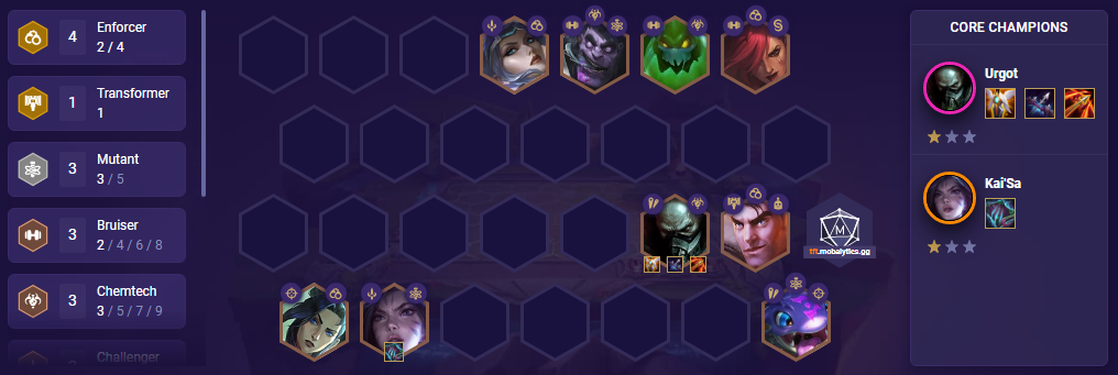 TFT Enforcers and Friends Team Comp Patch 12.1