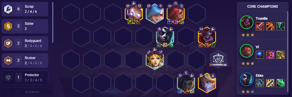 TFT Trundle Reroll Team Comp Patch 11.24