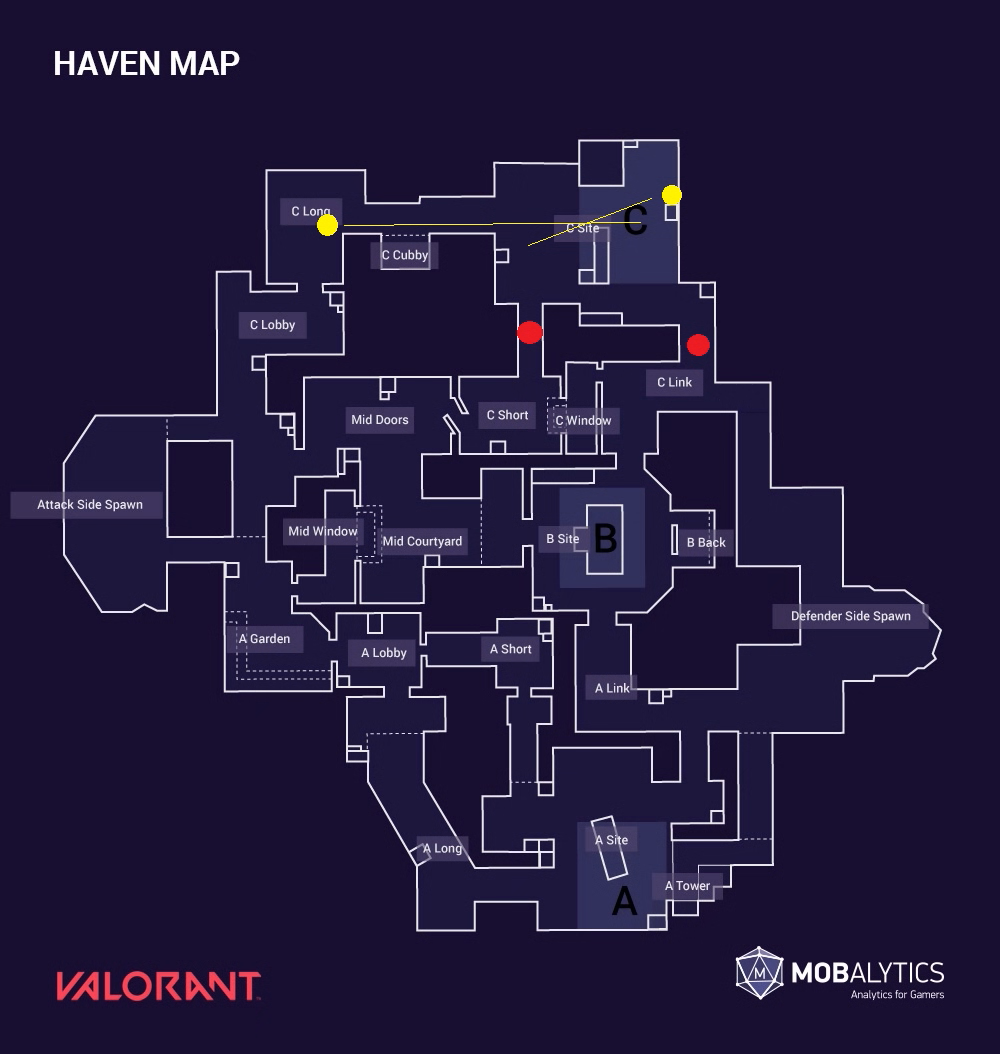 Valorant Haven Map Guide: Best strategies & spike sites