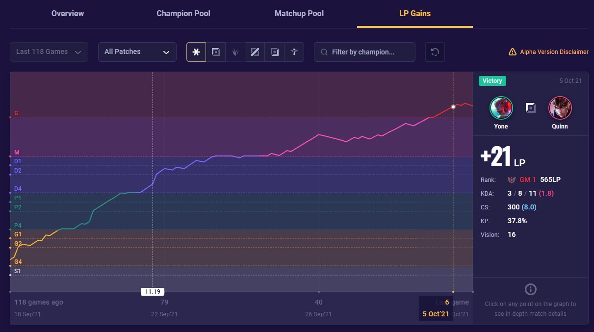 What is LoL LP? How does LP Work & How to Track it?