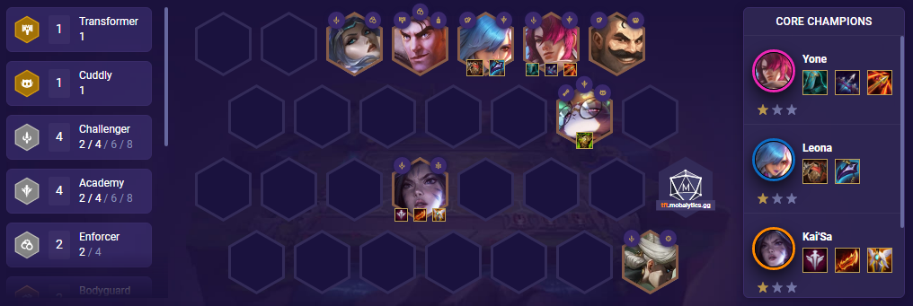 TFT Academy Challengers (Patch 11.23)