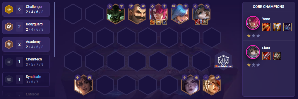 TFT Challenger Yone Patch 11.24