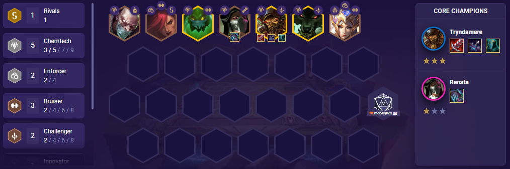 TFT Reroll Trynd Team Comp (Patch 12.4)