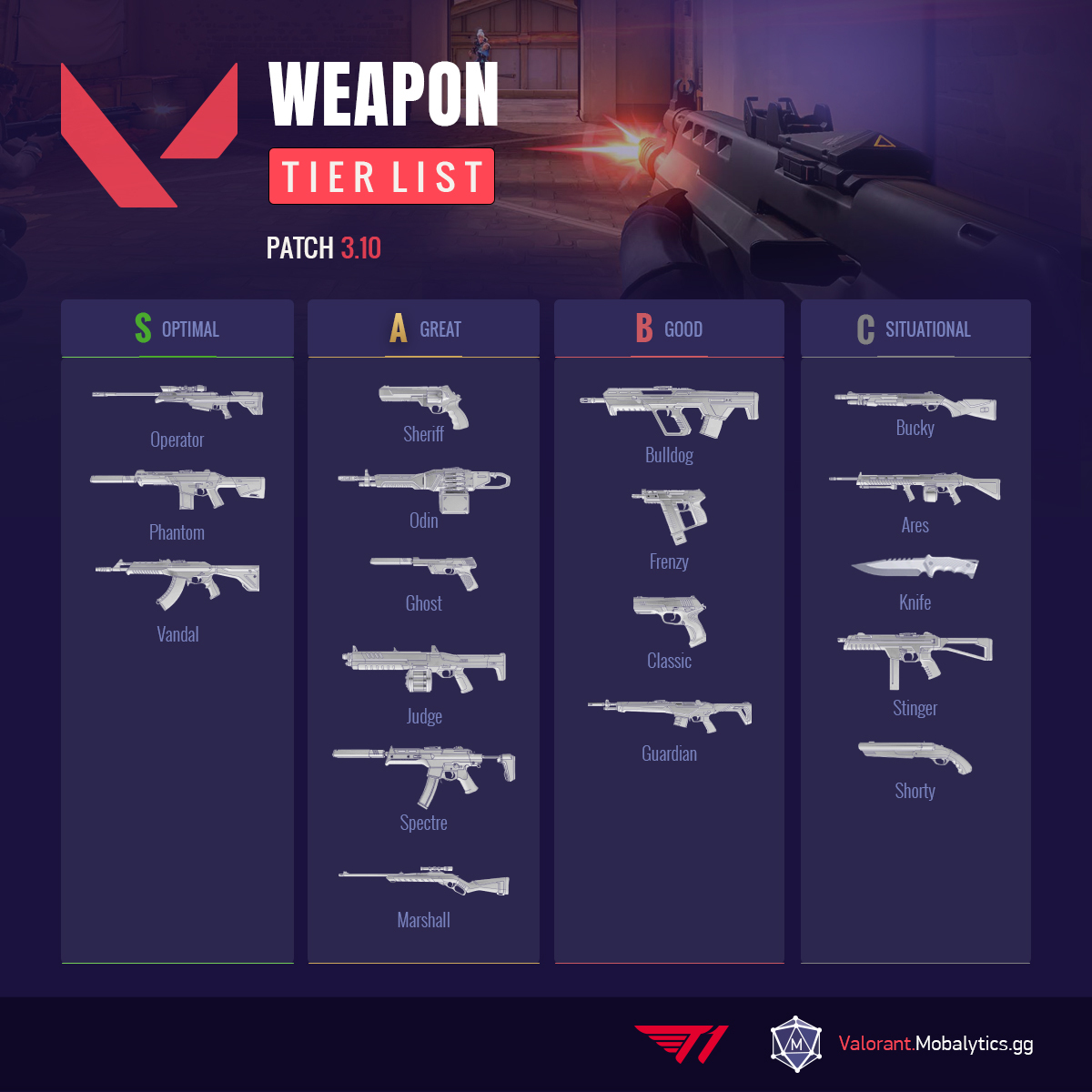VALORANT weapon tier list patch 3.10