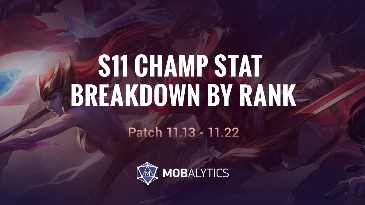 Mobalytics - Highest Win Rate Champions // EACH LANE 📊 Patch