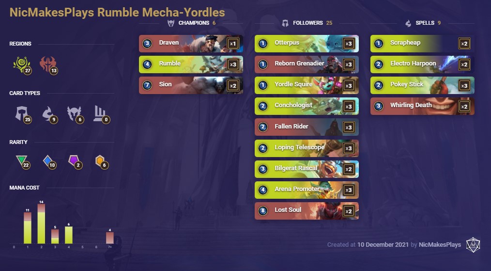 NicMakesPlays Rumble Mecha-Yordles (LoR Deck)