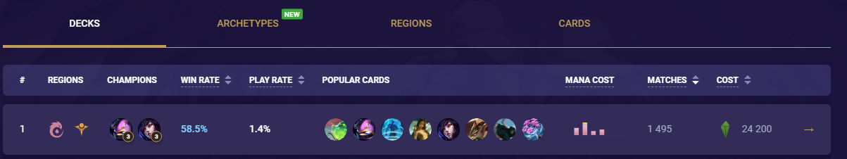 Ahri Kennen Stats