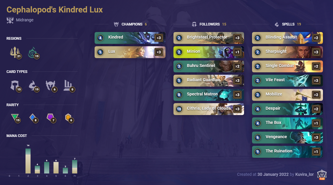 (4) Cephalopod's Kindred Lux (LoR Deck)
