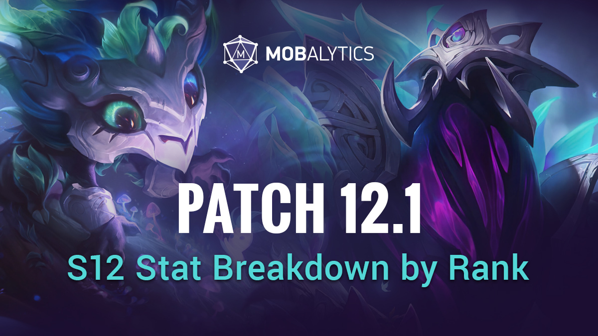 Patch 12.1 Rewind: Top 10 Champ Stats by Rank (Kills, Win Rate