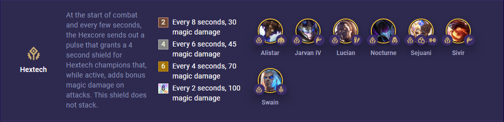 TFT Set 6.5 Hextech