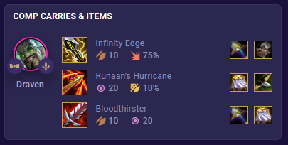 TFT Draven Items