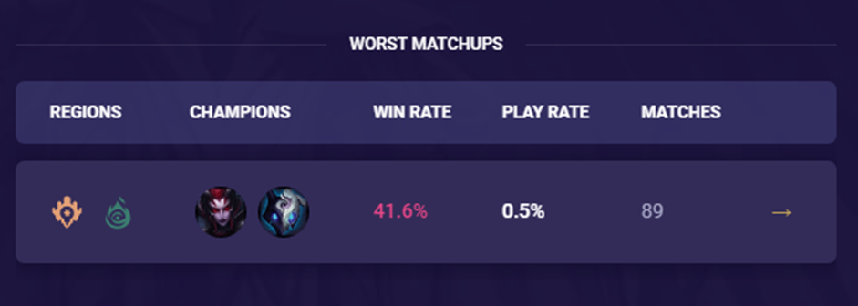 Kindred Sentinels Stats