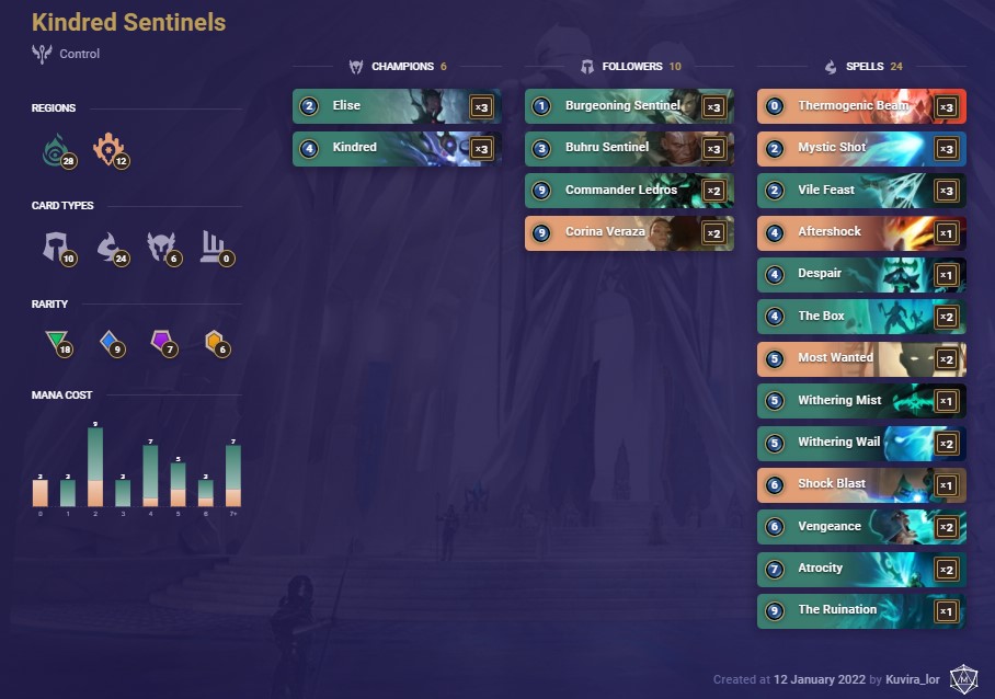 Kindred Sentinels (LoR Deck)