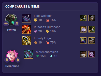 TFT Twitch Reroll Items