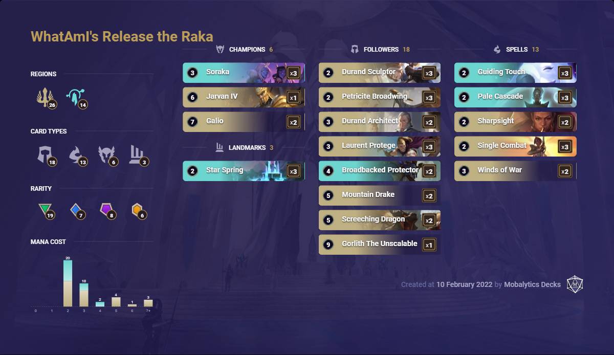 release the raka (lor deck 2-10)