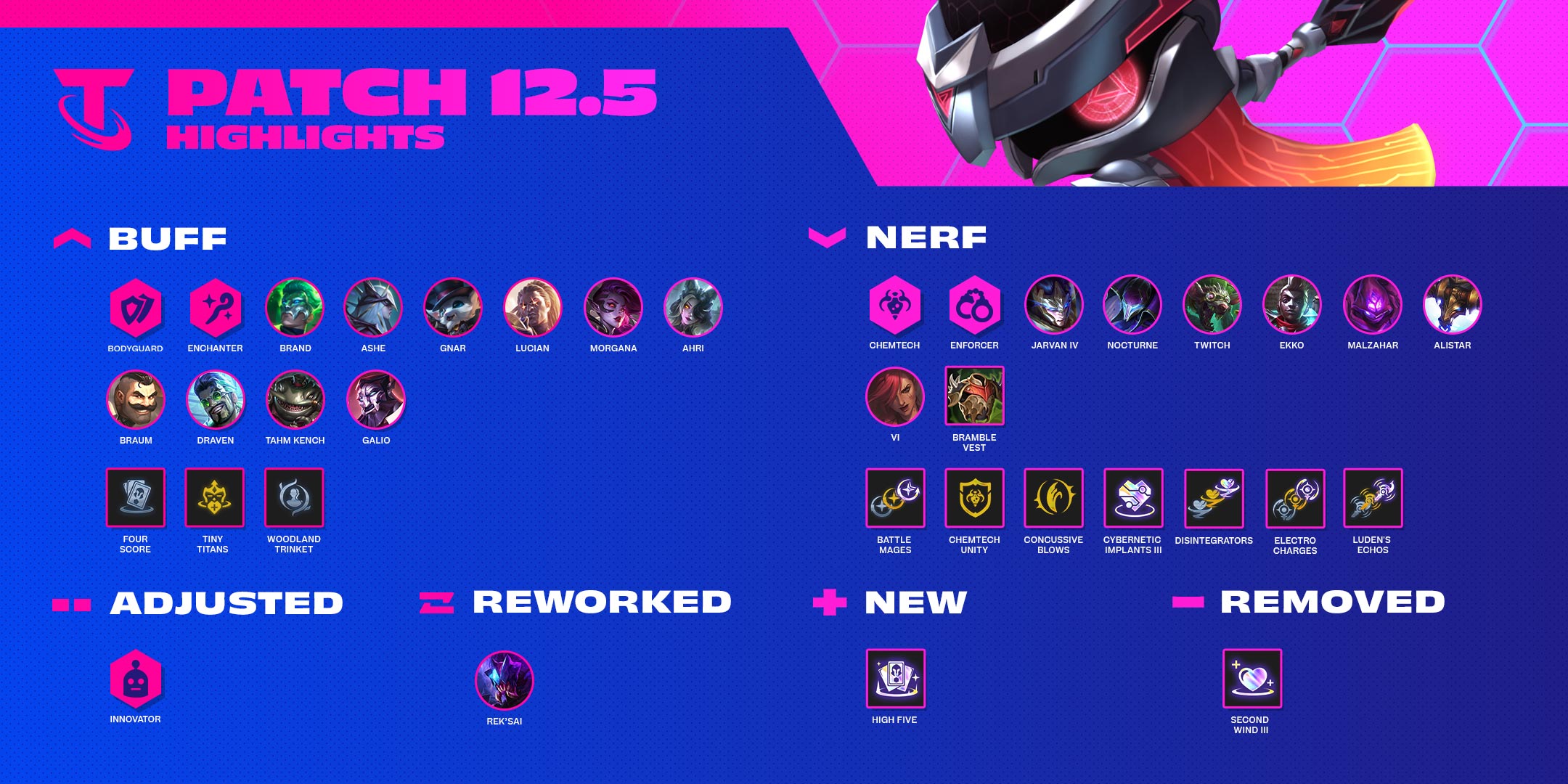 TFT Patch 12.5 Highlights
