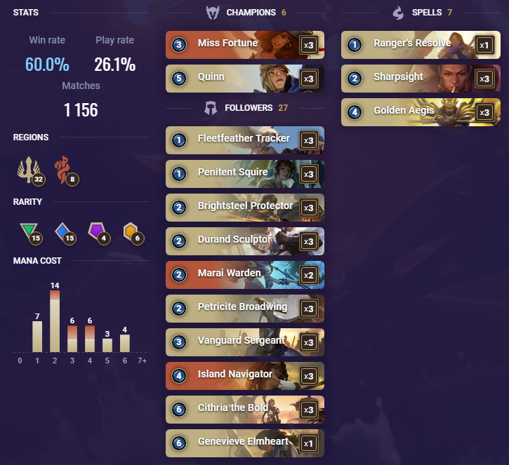 MF Quinn (LoR Deck)