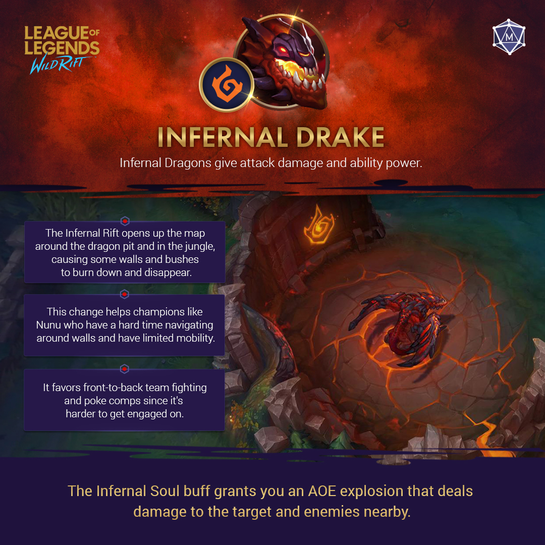 Dragon Soul Win rate - Infographic : r/leagueoflegends