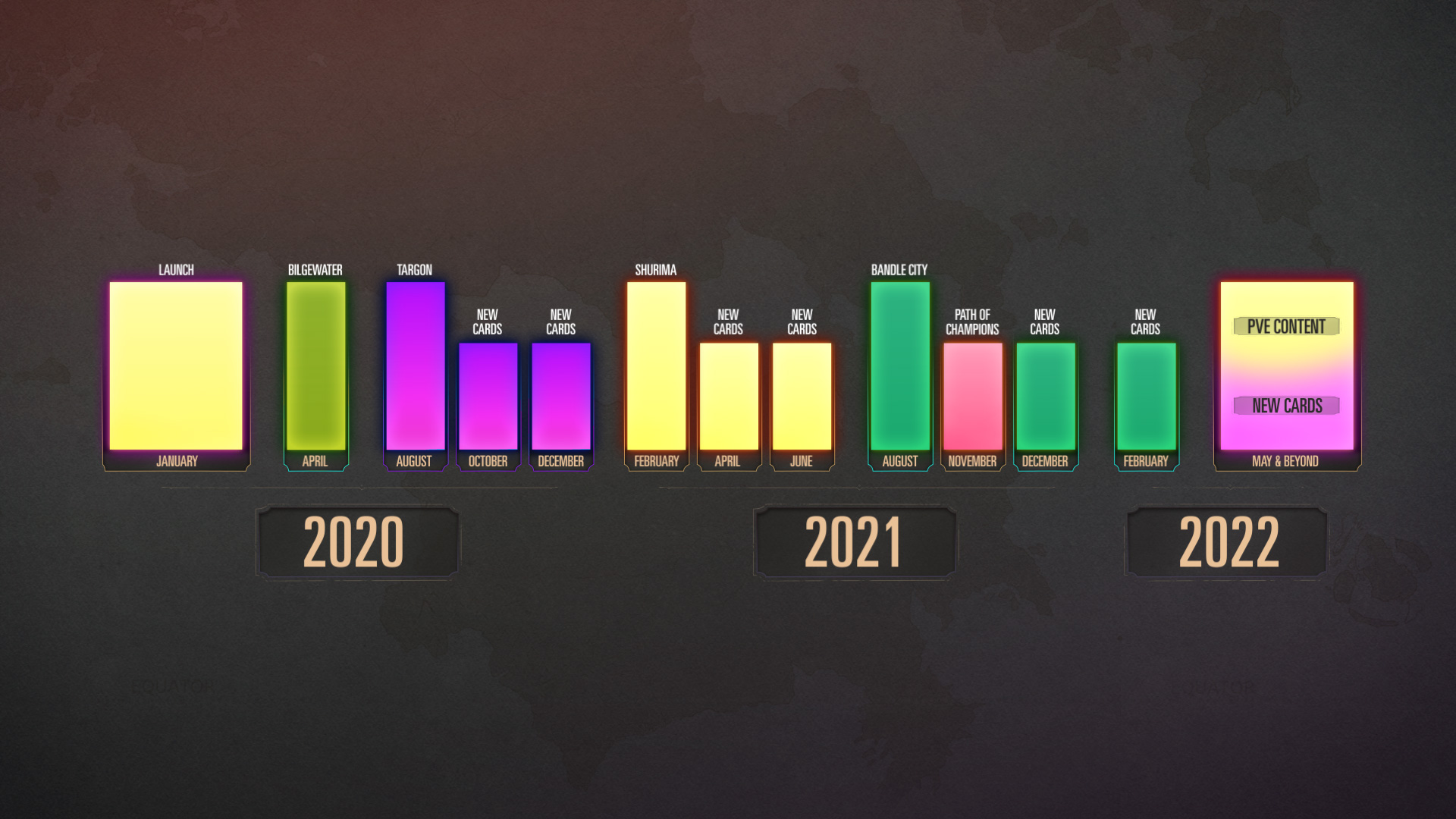 Early 2022 Road Map Review (3)