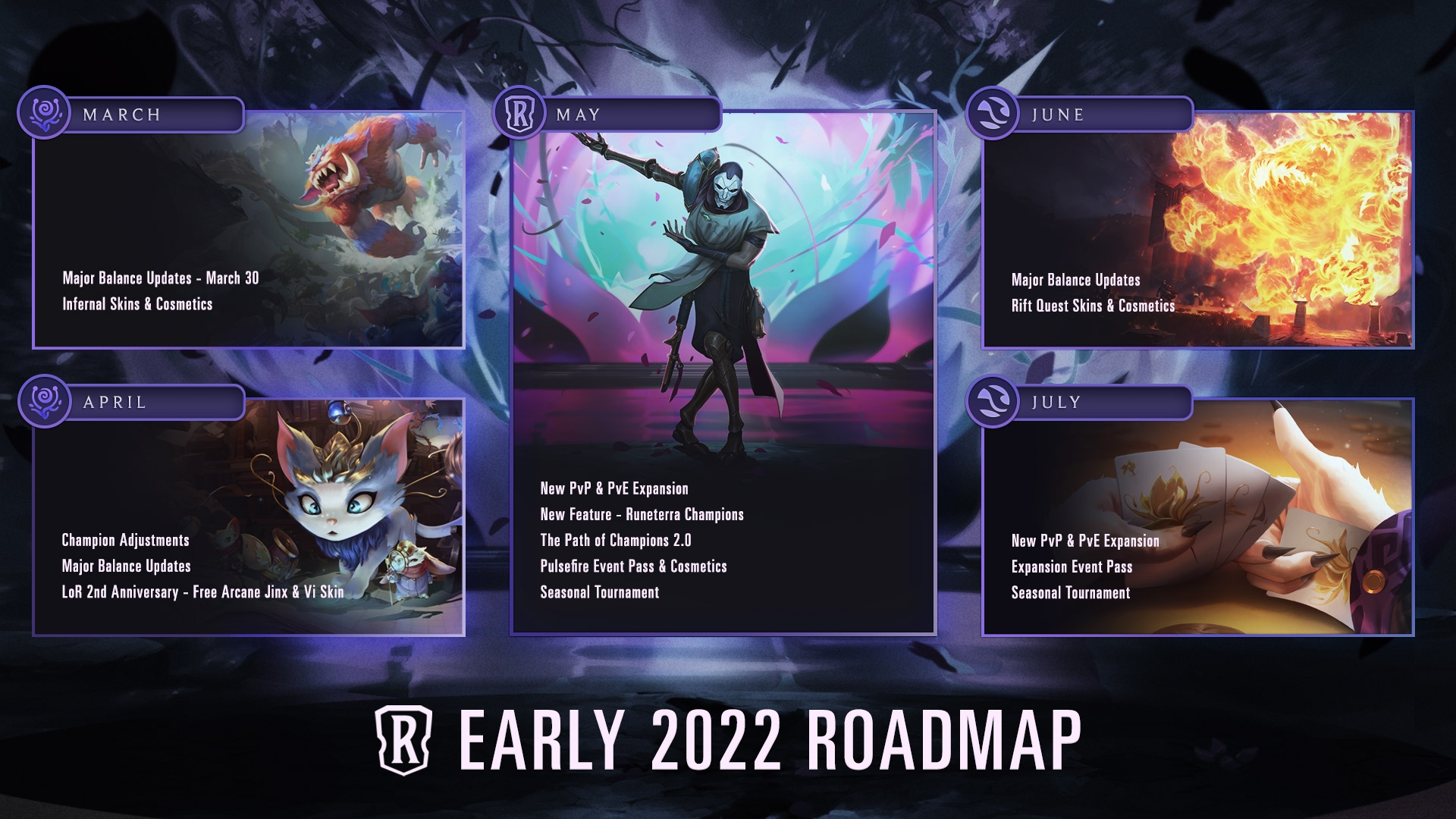 Early 2022 Road Map Review
