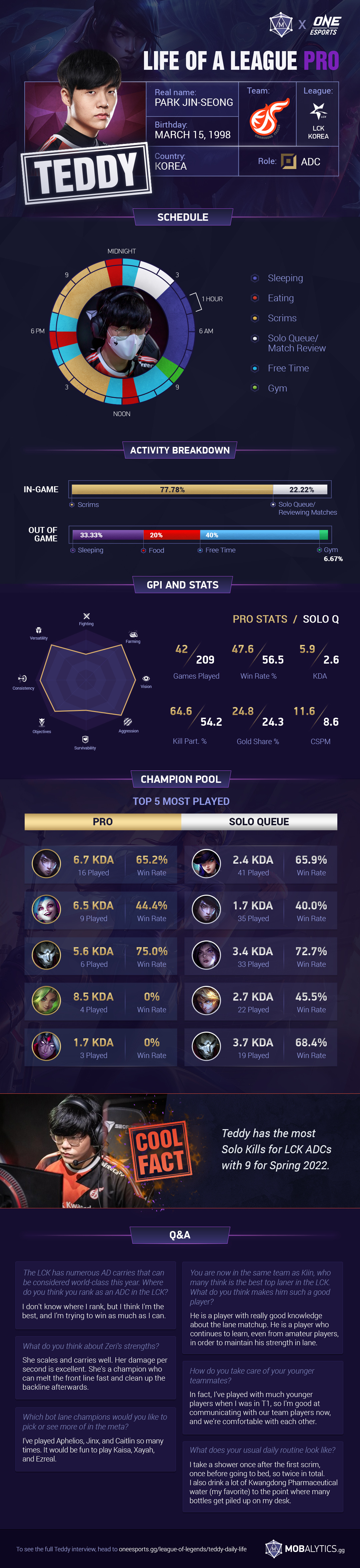 KDF Teddy Infographic