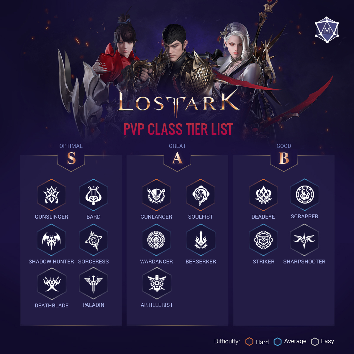 lost ark pvp tier list (march update)