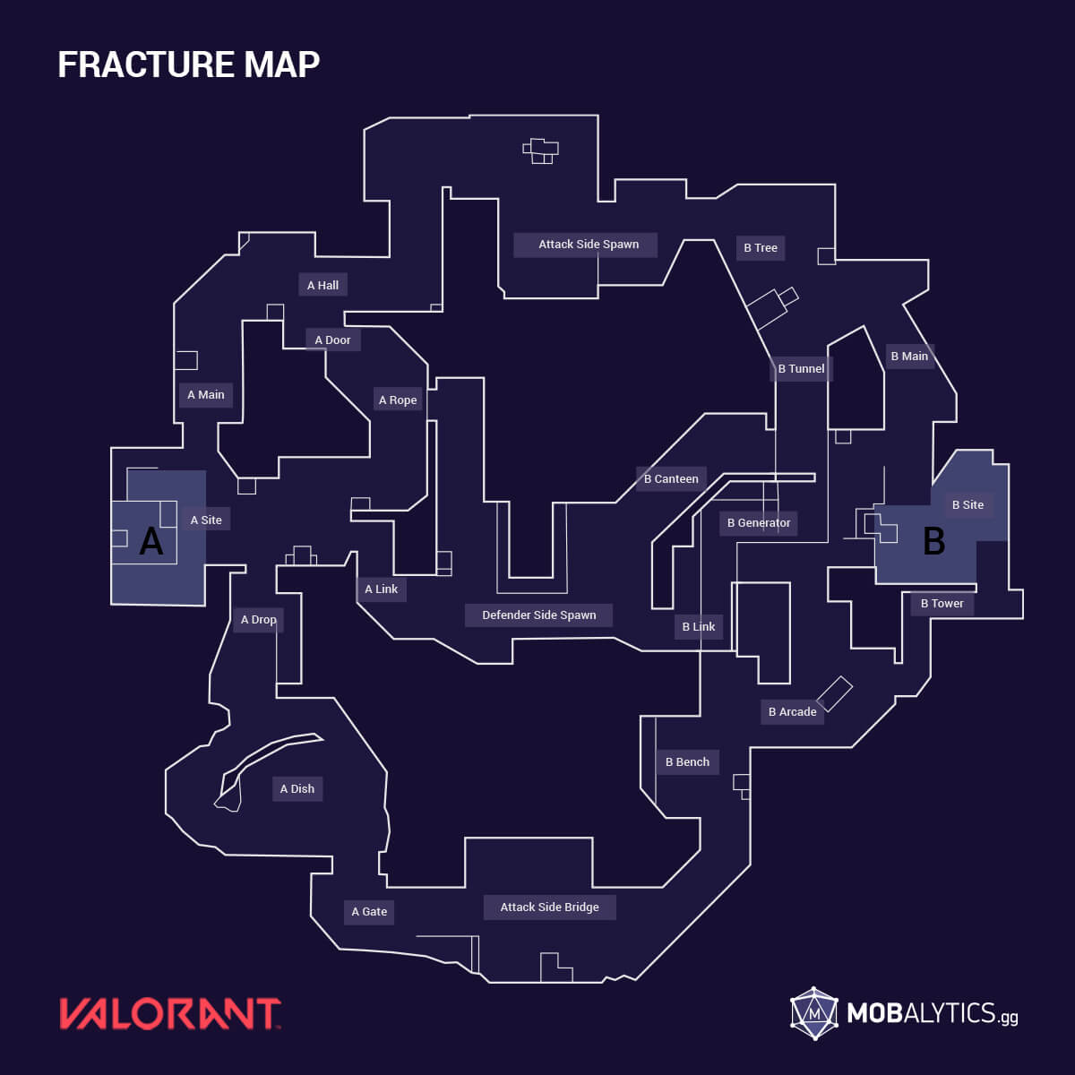 Fracture: VALORANT Map Guide - Mobalytics