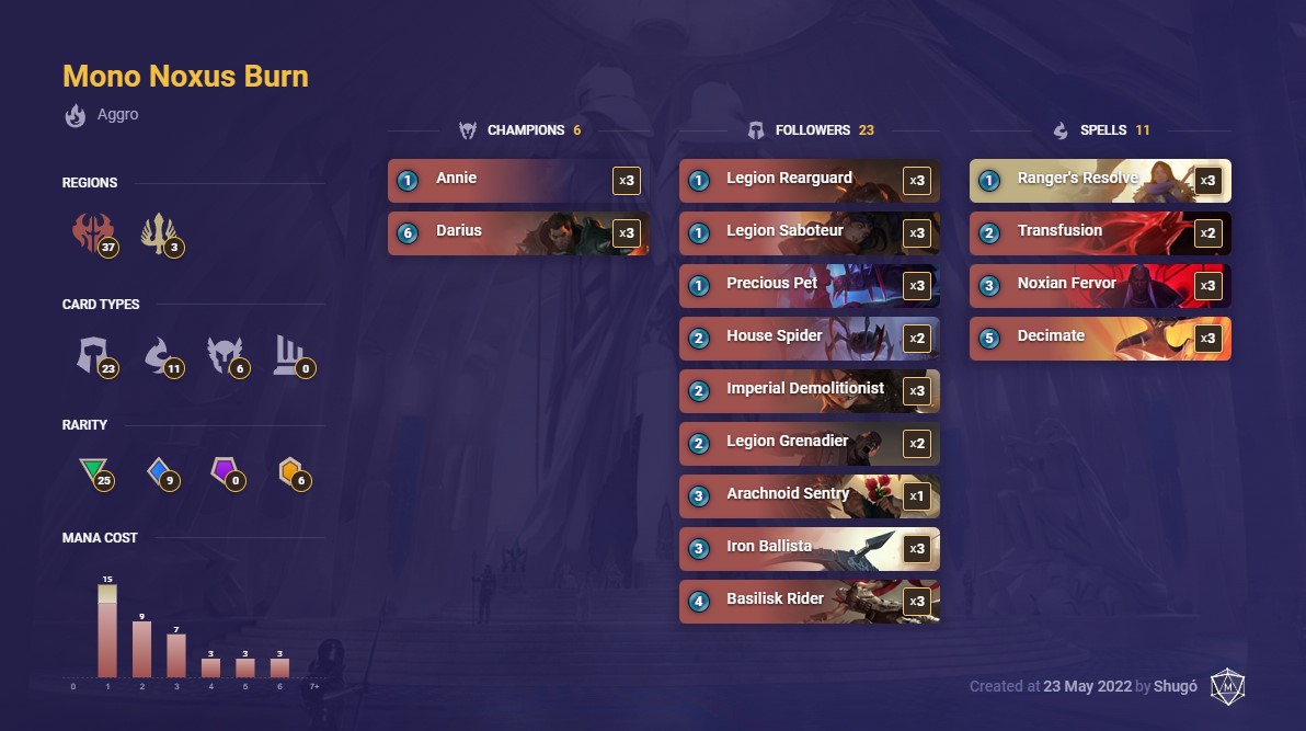 mono noxus burn deck list